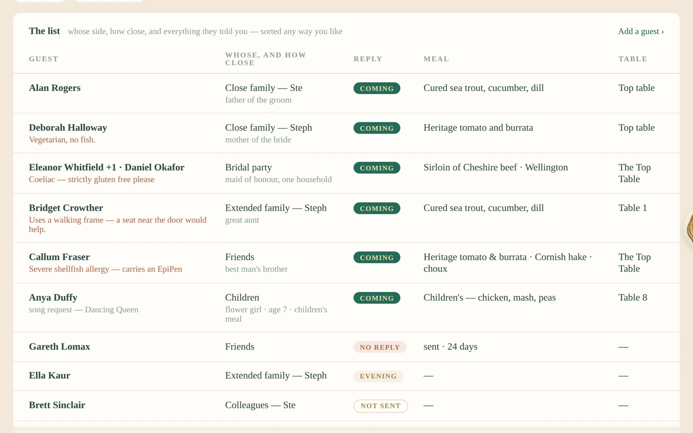 The guest list &mdash; every reply, and the dietary note beside the name