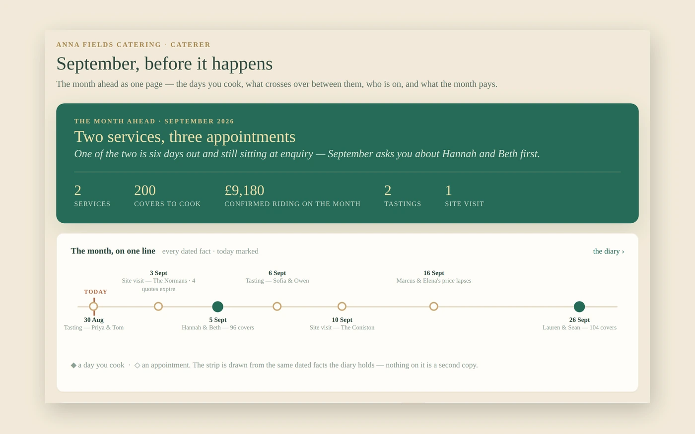 The month ahead — two services, three appointments, and what they are worth